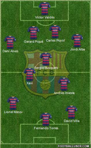 F.C. Barcelona Formation 2016