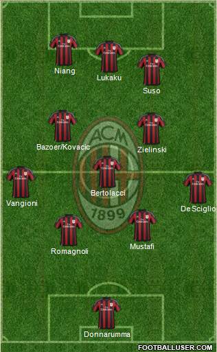 A.C. Milan Formation 2016