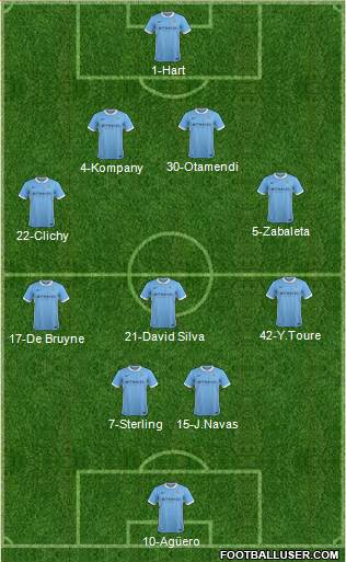 Manchester City Formation 2016