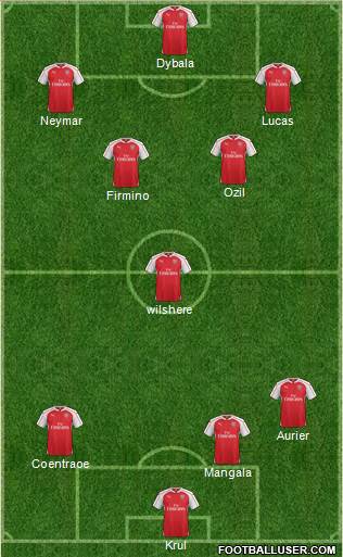 Arsenal Formation 2016