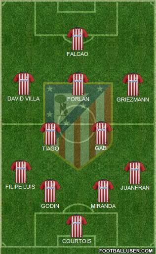 C. Atlético Madrid S.A.D. Formation 2016