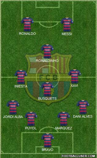 F.C. Barcelona Formation 2016