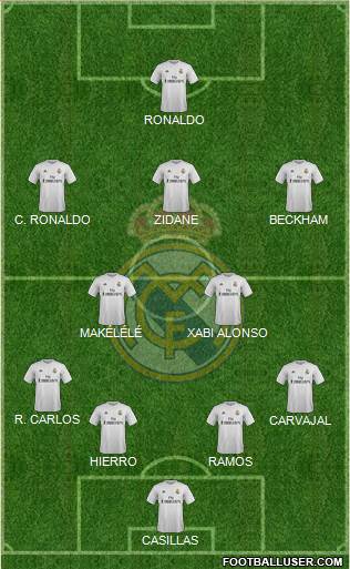 Real Madrid C.F. Formation 2016