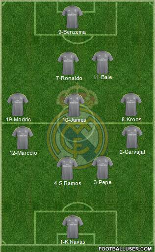 Real Madrid C.F. Formation 2016