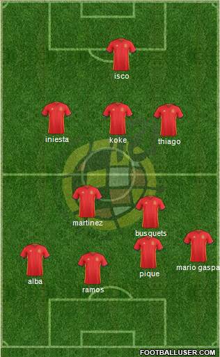 Spain Formation 2016