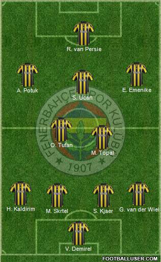 Fenerbahçe SK Formation 2016