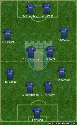 Malmö FF Formation 2016
