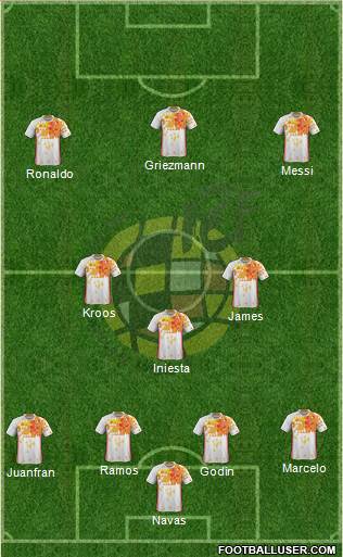 Spain Formation 2016