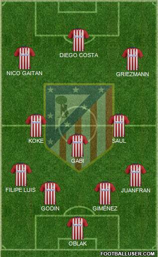 C. Atlético Madrid S.A.D. Formation 2016