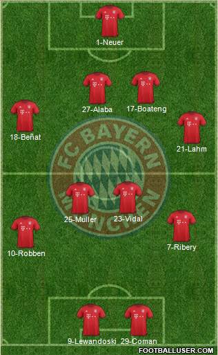 FC Bayern München Formation 2016