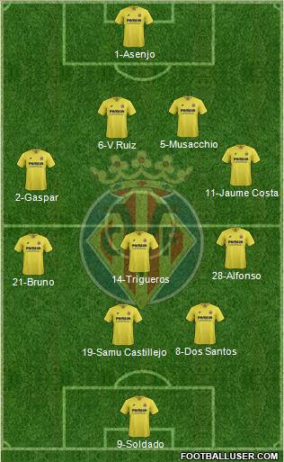 Villarreal C.F., S.A.D. Formation 2016