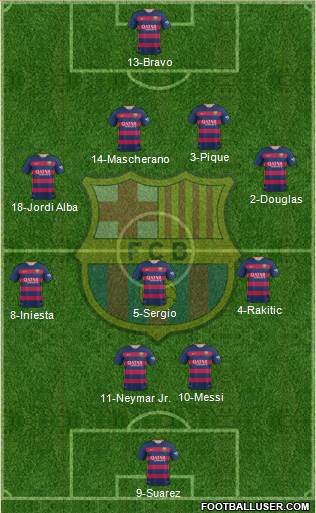 F.C. Barcelona Formation 2016