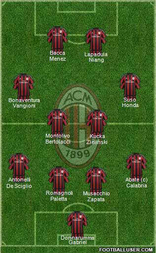 A.C. Milan Formation 2016