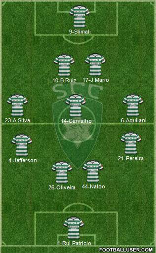 Sporting Clube da Covilhã Formation 2016