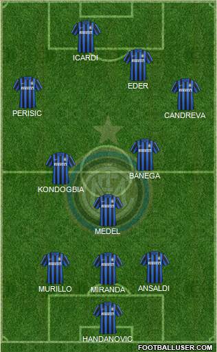F.C. Internazionale Formation 2016