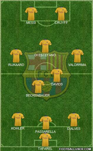 F.C. Barcelona Formation 2016