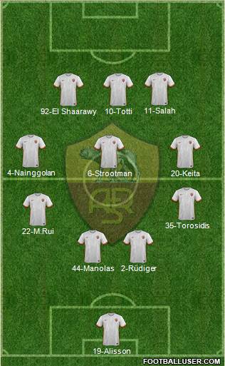 AS Roma Formation 2016