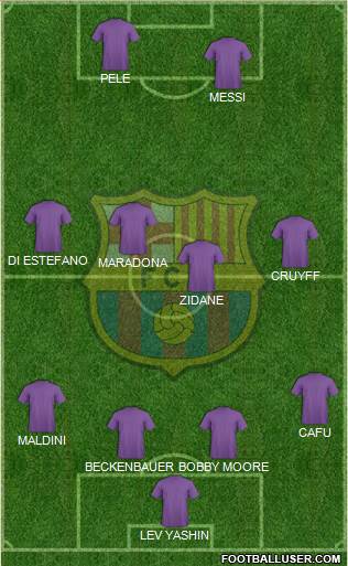 F.C. Barcelona Formation 2016