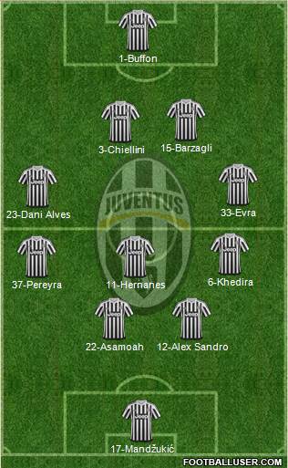 Juventus Formation 2016