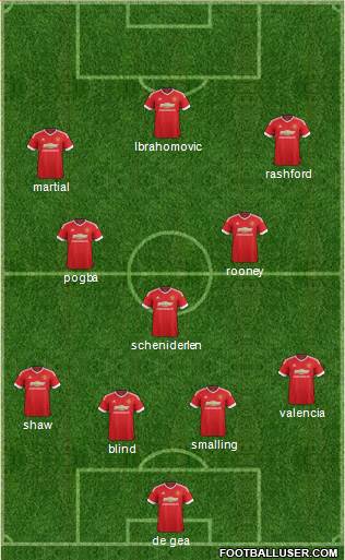 Manchester United Formation 2016