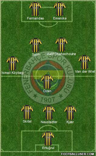 Fenerbahçe SK Formation 2016