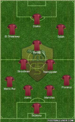 AS Roma Formation 2016