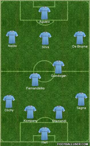 Manchester City Formation 2016