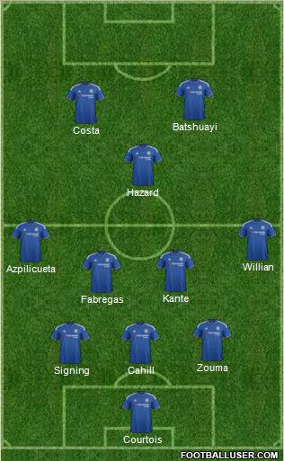 Chelsea Formation 2016