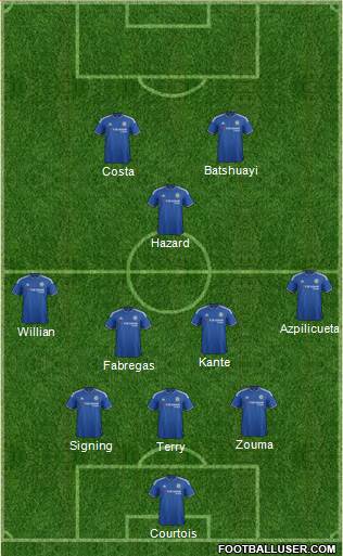 Chelsea Formation 2016