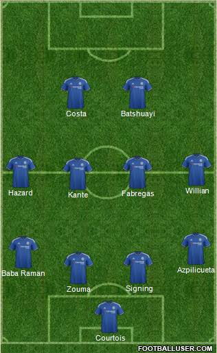 Chelsea Formation 2016