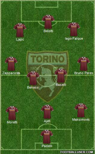 Torino Formation 2016
