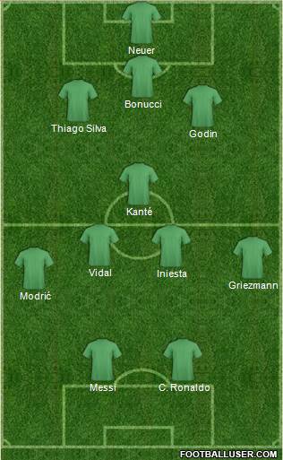 Dream Team Formation 2016