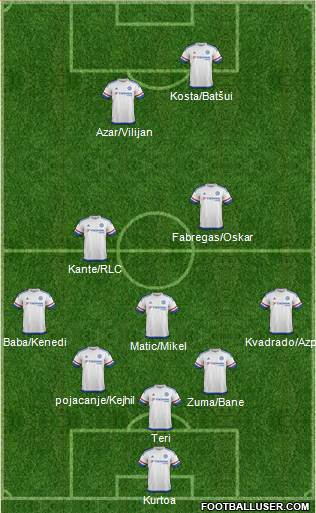 Chelsea Formation 2016