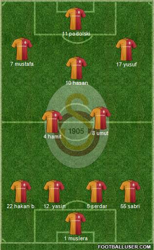 Galatasaray SK Formation 2016