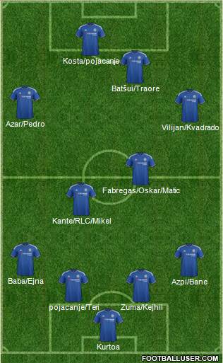 Chelsea Formation 2016