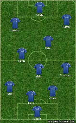 Chelsea Formation 2016