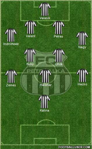 FC Artmedia Petrzalka Formation 2016