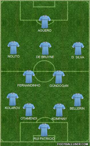 Manchester City Formation 2016