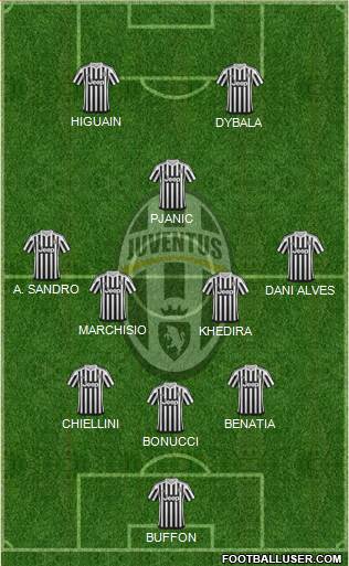Juventus Formation 2016