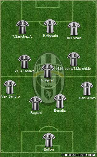 Juventus Formation 2016