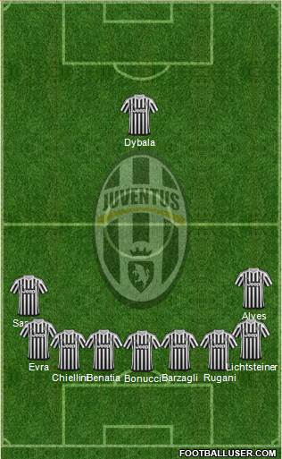 Juventus Formation 2016