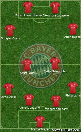 FC Bayern München Formation 2016