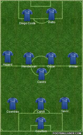 Chelsea Formation 2016