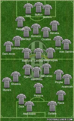 Juventus Formation 2016