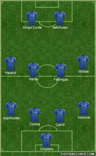 Chelsea Formation 2016
