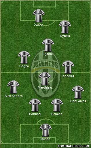 Juventus Formation 2016