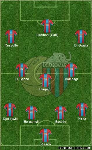 Catania Formation 2016