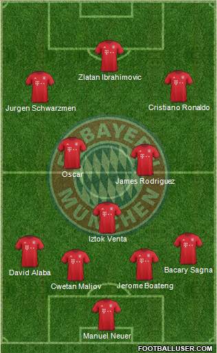 FC Bayern München Formation 2016