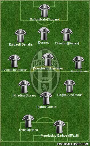 Juventus Formation 2016
