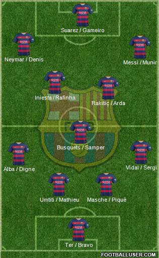 F.C. Barcelona Formation 2016